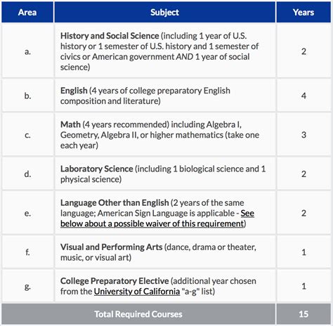 ADMISSION REQUIREMENTS – CLSU.